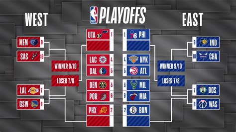 play off standing|playoffs current standings.